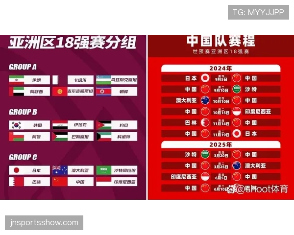 2026世界杯48队赛制下小组赛容错率高吗