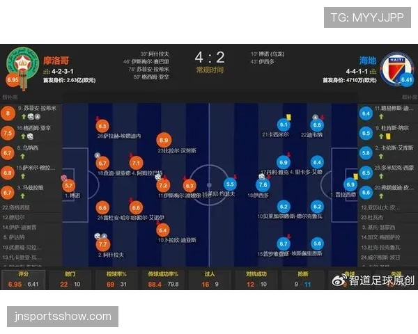 摩洛哥4-2海地：世界杯C组末轮战报